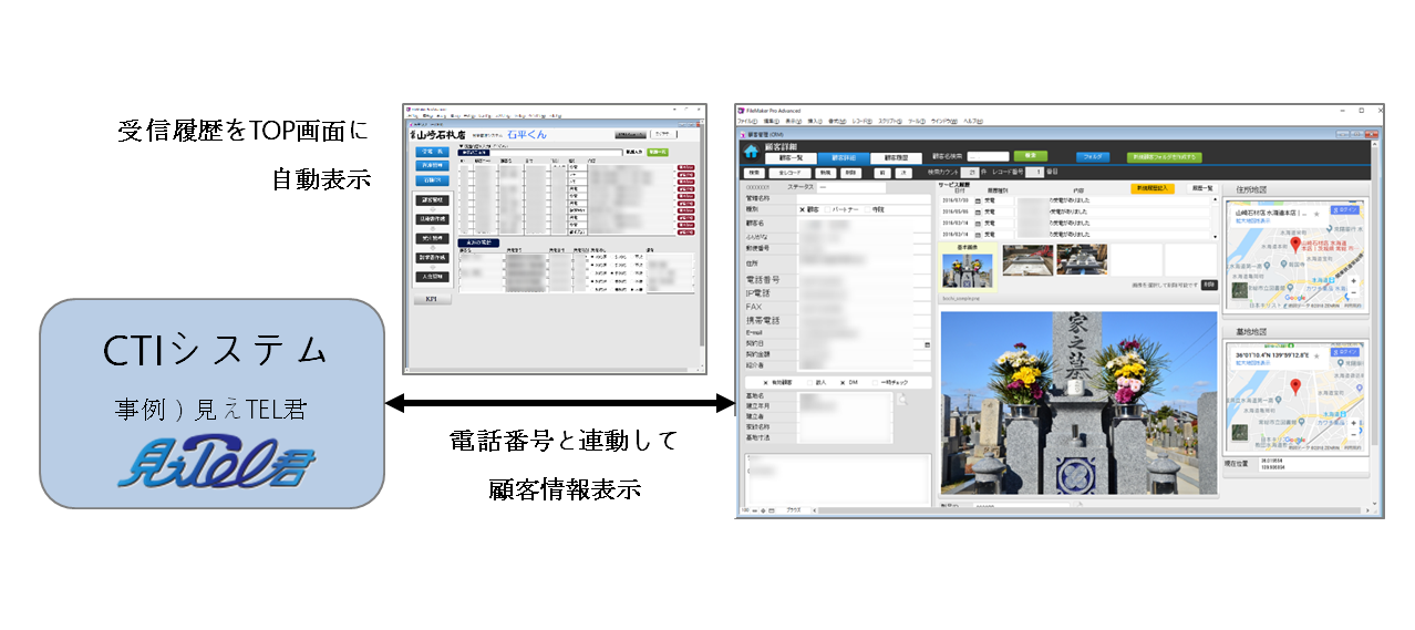 CTI連